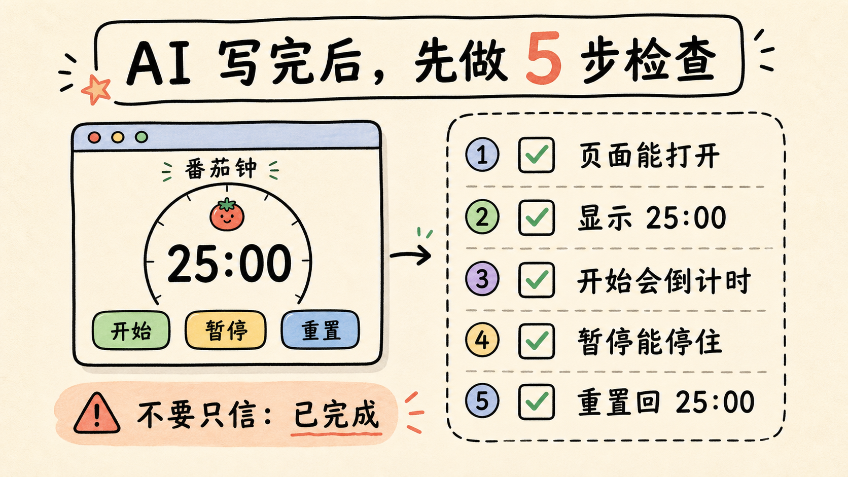 AI 写完后先做 5 步检查:页面、初始时间、开始、暂停、重置