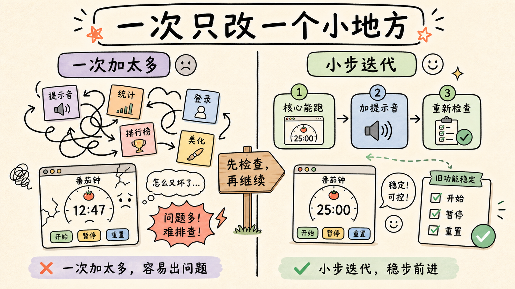 一次只改一个小地方:避免一次加太多,先检查再继续